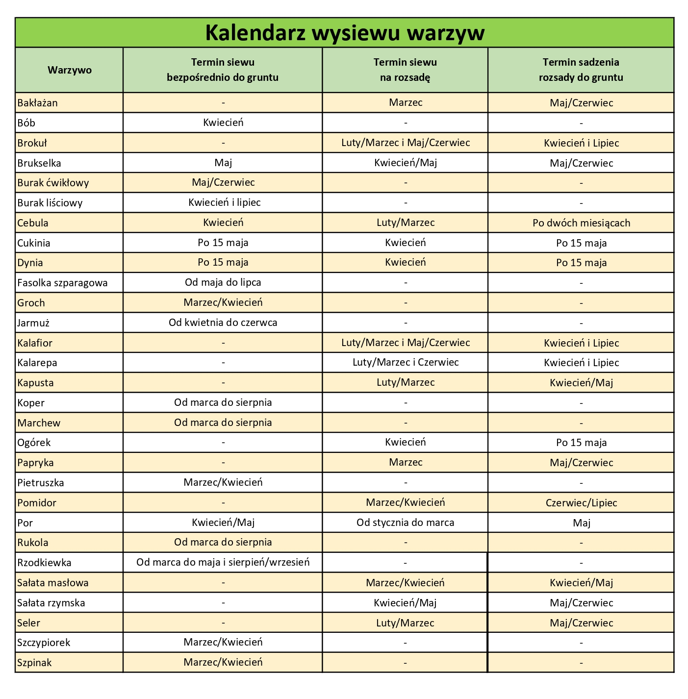Kalendarz wysiewu warzyw. Sprawdź poszczeg&oacute;lne terminy!