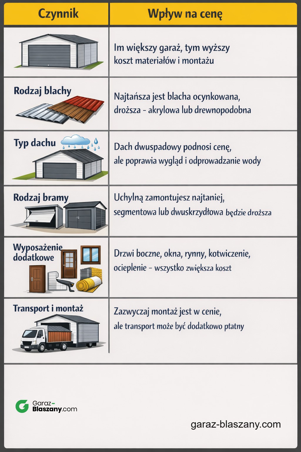 Czynniki wpływające na cenę garażu / materiały promocyjne