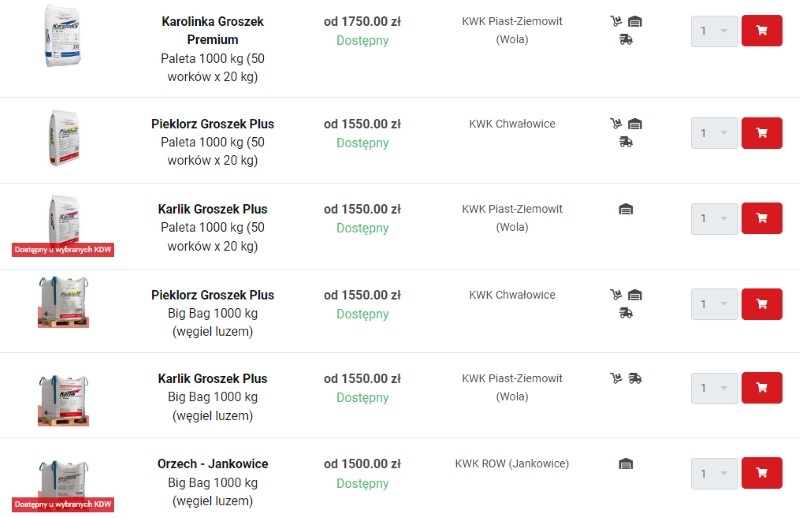 ceny węgla w sierpniu 2024