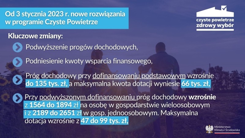 dofinansowanie do pompy ciepła 2023