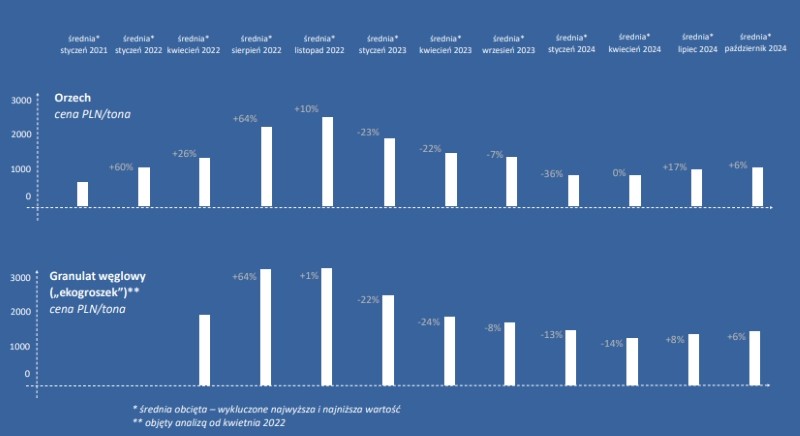 koszty ogrzewania domu